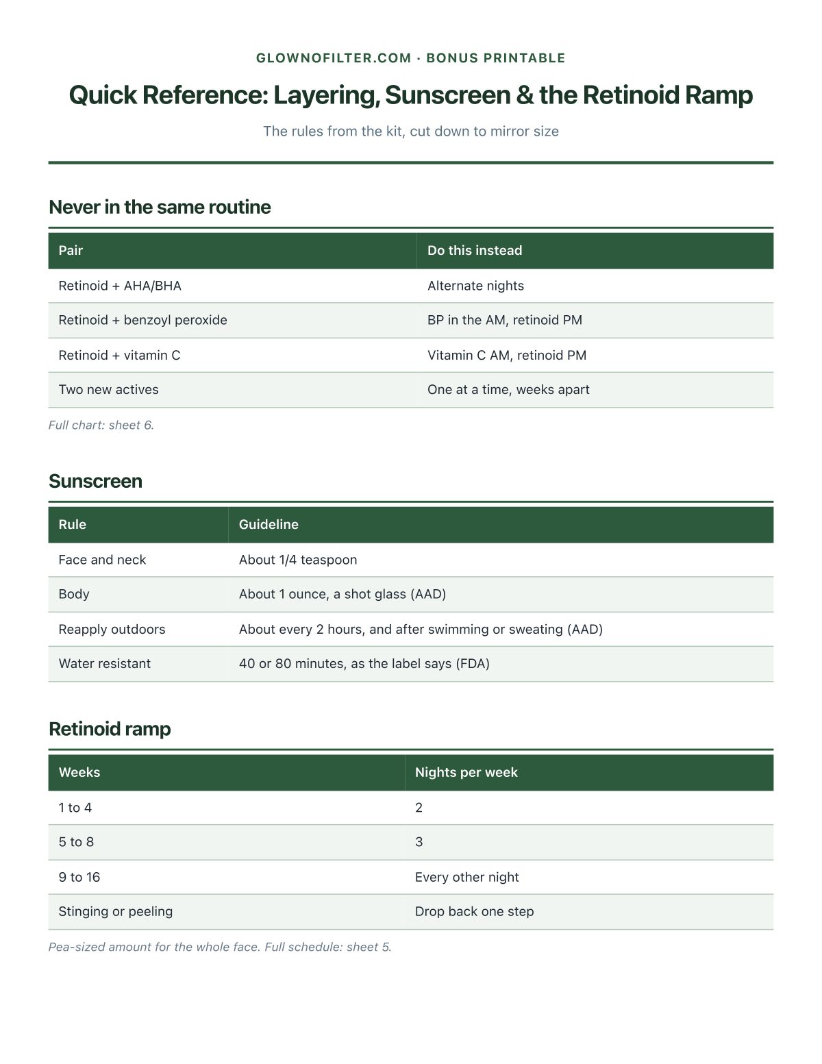 Bonus: Quick Reference Card