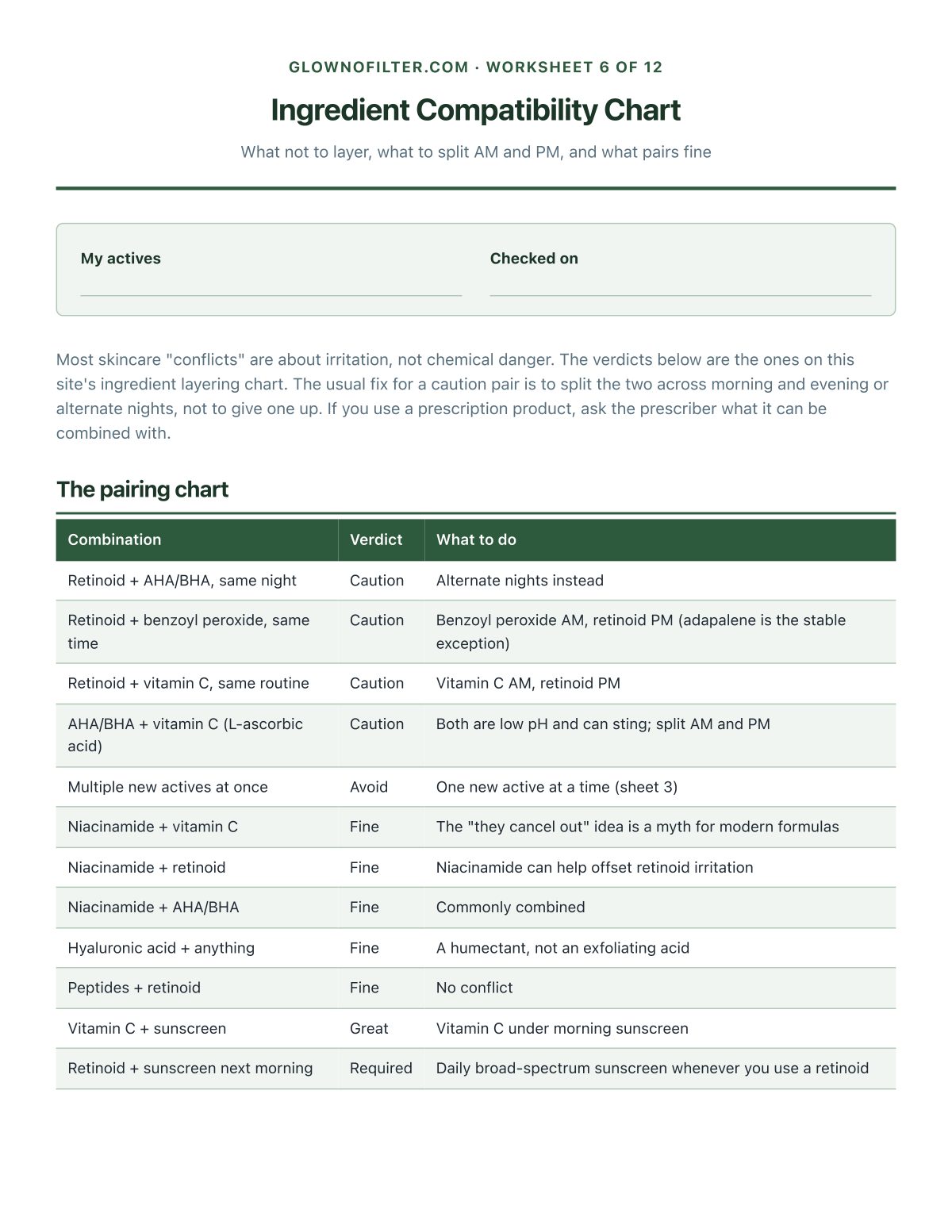 Ingredient Compatibility Chart
