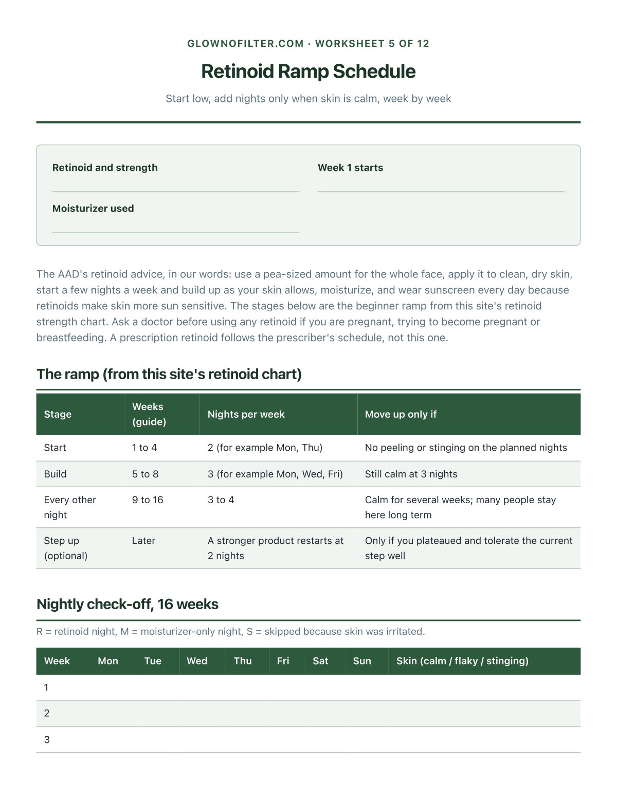 Retinoid Ramp Schedule