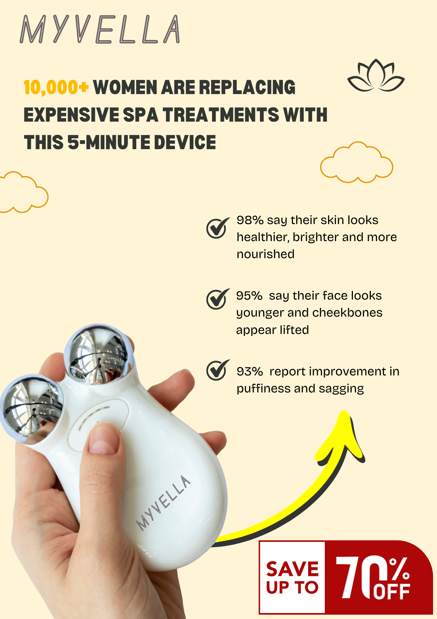 Myvella microcurrent anti-aging facial device